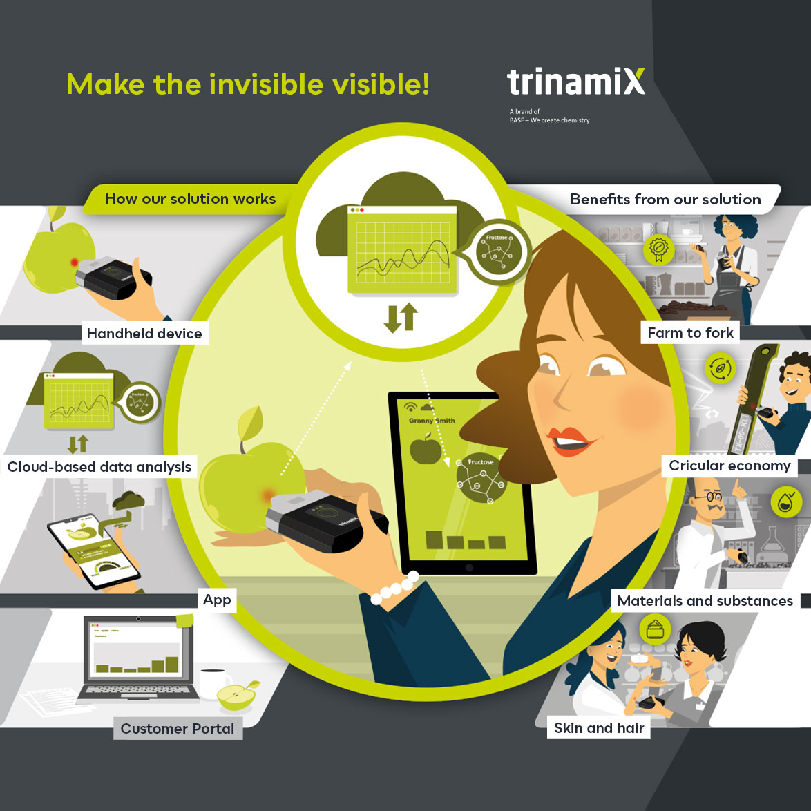 HMS Use Case Trinamix