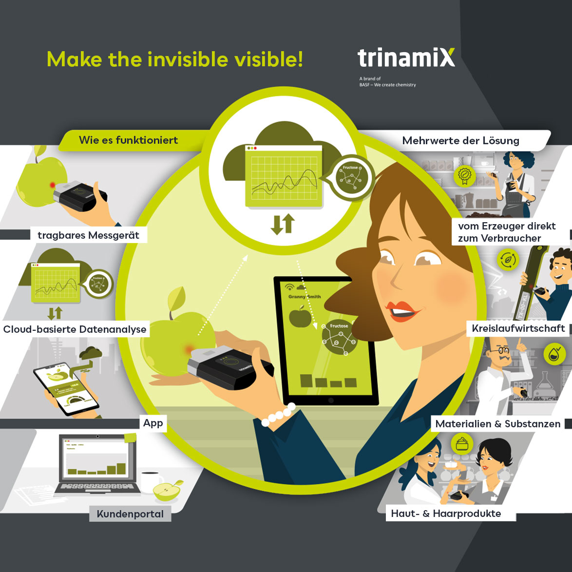 HMS Use Case Trinamix