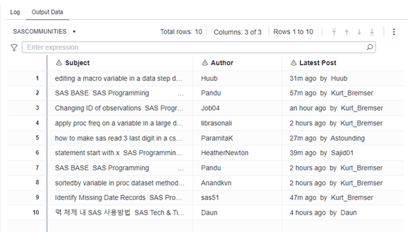 SAS Toolbox: Dataset