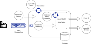 Diagram showing the real-time data architecture.